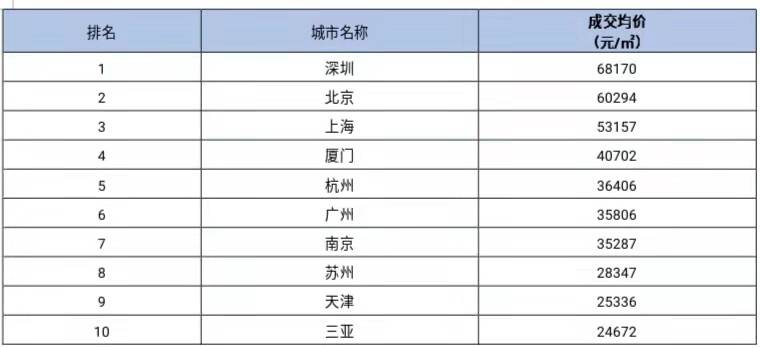 房子二手买卖计入GDP吗_广东统计局再度公告 2016深圳GDP达20078.58亿,首超广州