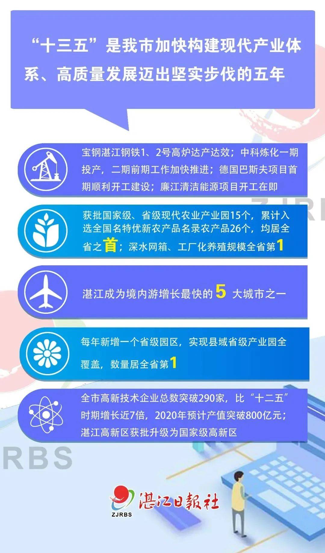 20年湛江gdp_2020年一季度湛江市各区县市人均GDP新数据(2)