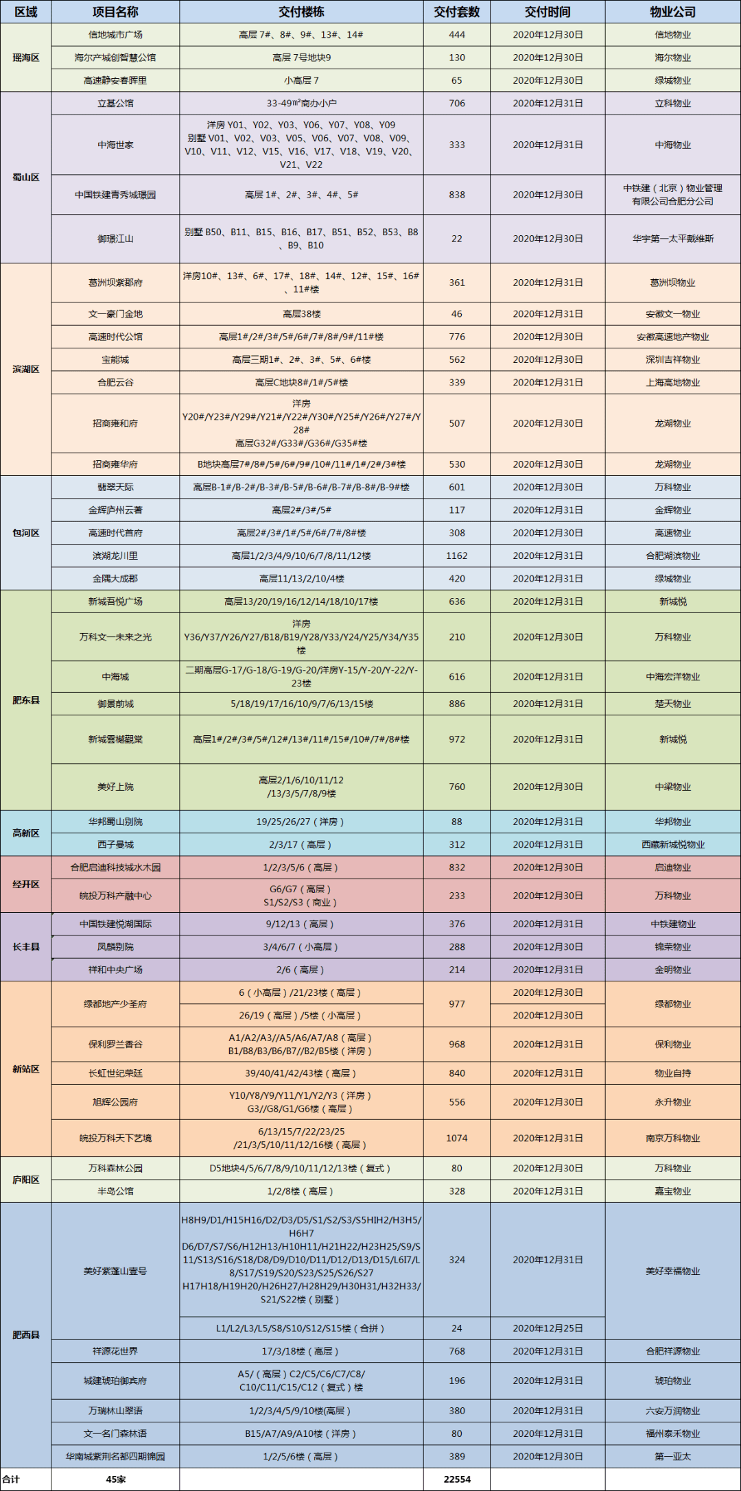 合肥2021经济总量_合肥经济学院(3)