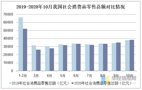 2019年市场环境人均GDP_2019人均gdp市排名(2)