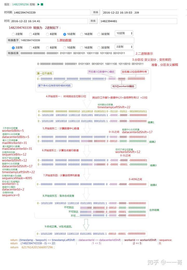 JAVA技术分享：单号的生成