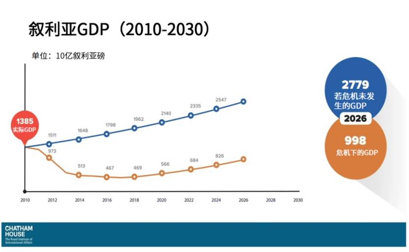 叙利亚gdp人均2020年_2020年中国省市人均GDP排名 广东仅排第六,福建太令人意外