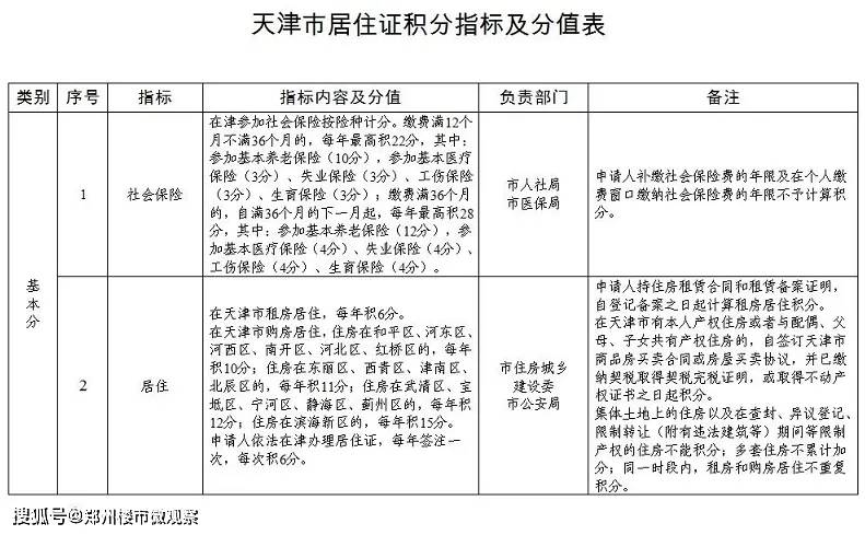 天津男女户籍人口数量_天津户籍人口(3)