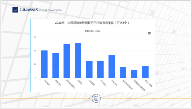 杭州味庄人均消费_支付宝杭州消费券图(3)