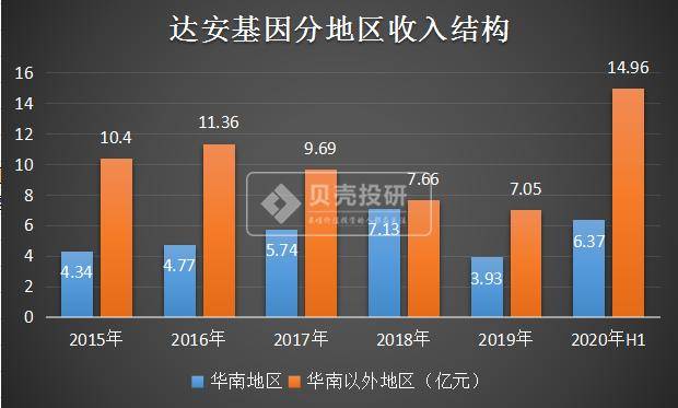 核酸检测增加GDP_做核酸检测反而会增加(3)
