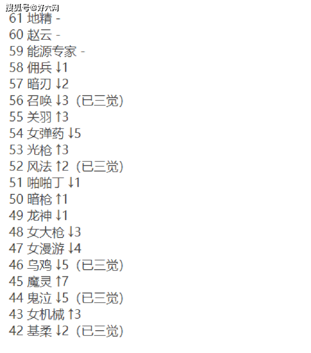 dnf风法武器排行_DNF:年套要来了!风暴航路十大“砖王”出炉,风法已跌落第五(2)
