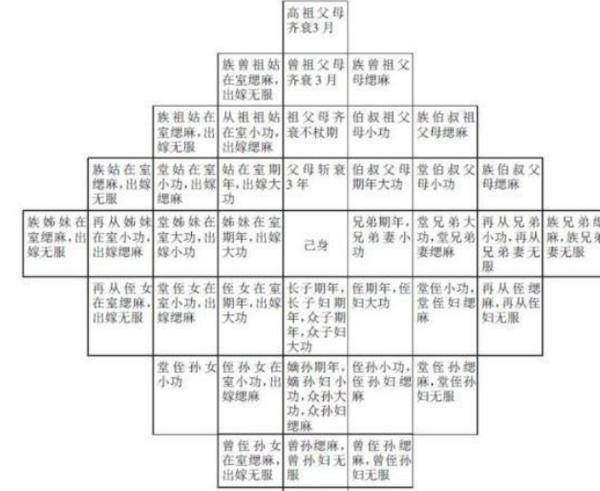 原创俗语亲不过五服什么意思这其中五服指的又是什么