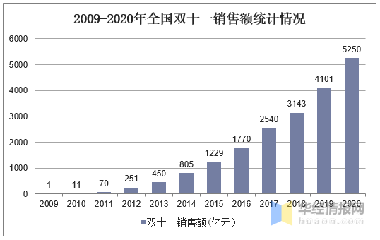 10亿人口是什么概念_10亿元什么概念(3)