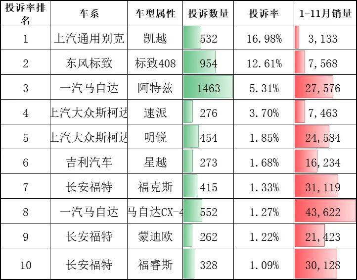 汽车减震器排行_十大减震最佳/最差汽车品牌排行榜出炉