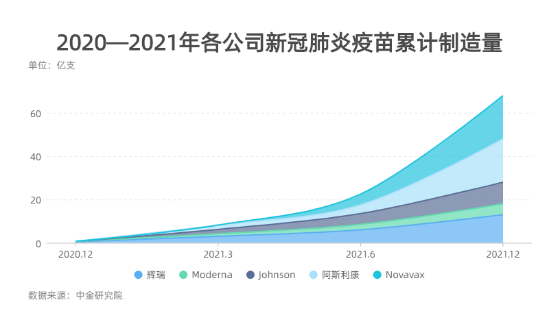 全球|图解新冠疫苗：缺口99亿，抢购大战进行中