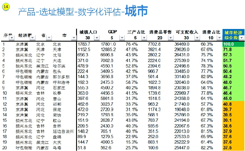 消费人口统计标准_跨省流动人口统计