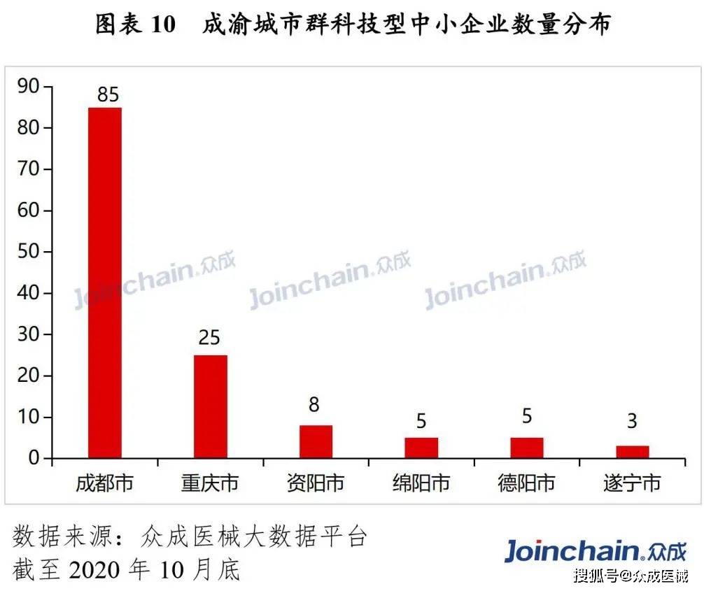 医疗器械gdp是哪些企业_医疗器械