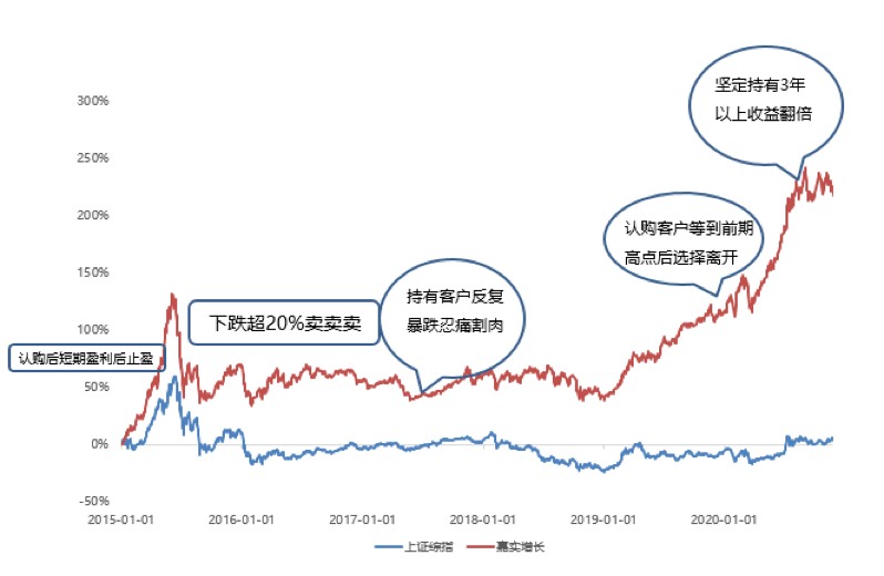 实有人口管理专业_实有人口管理员工服(2)