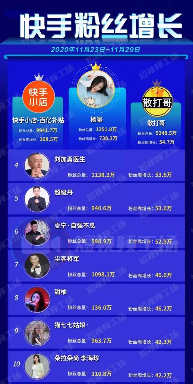 快手1万粉丝账号出售