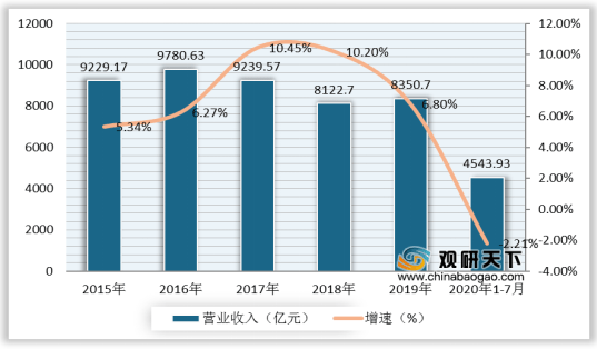 白酒占中国GDP_中国gdp占比图