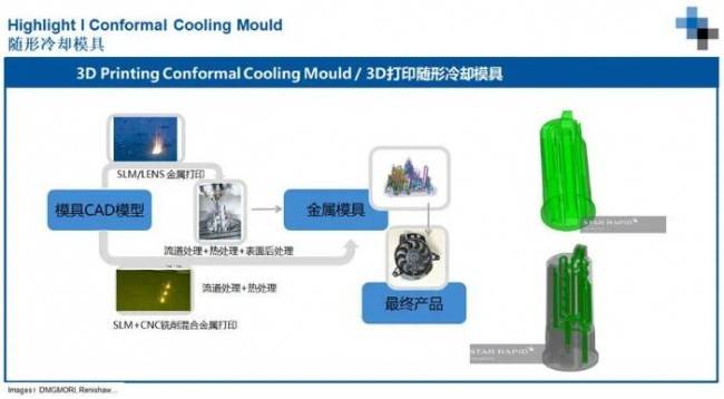 正在跃升的3d打印技术成就更好的模具