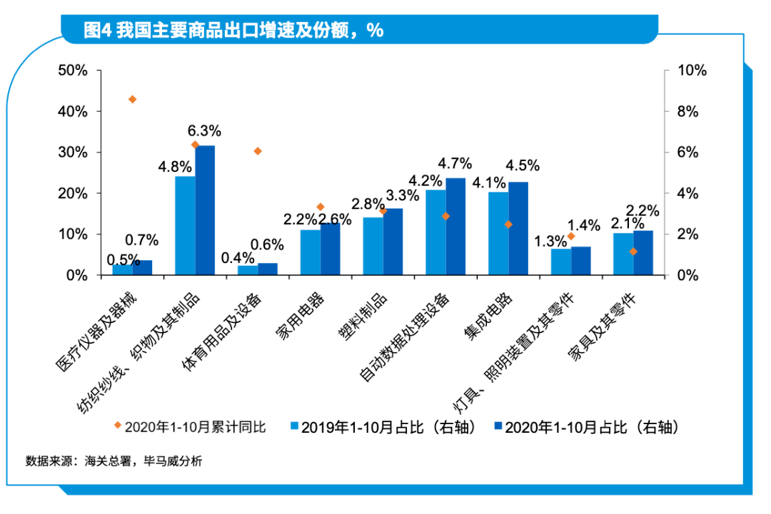 2021西北gdp前十_2021年一季度GDP前十强,都是哪些国家呢,他们的排名有变化吗