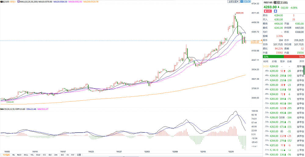 2105 gdp_马刺gdp(3)