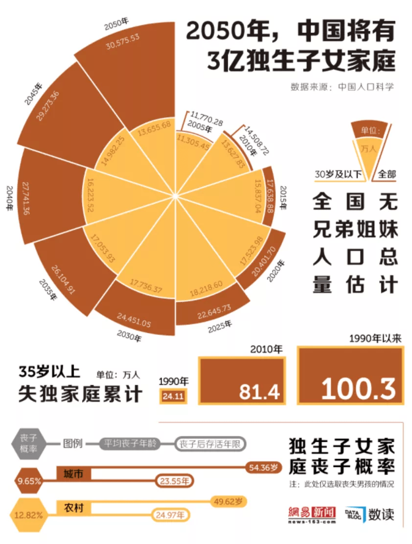 人口复合增长率什么意思_中国人口增长率变化图(2)