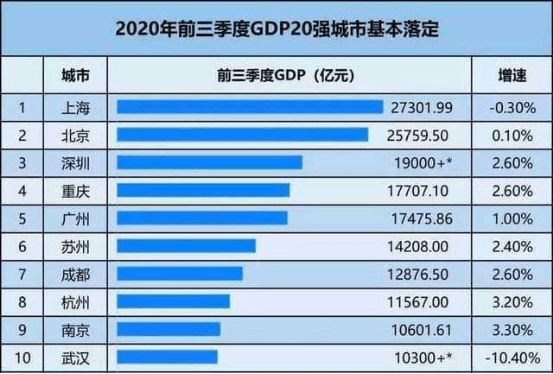 直辖前的重庆GDP和人均收入_人均gdp世界排名