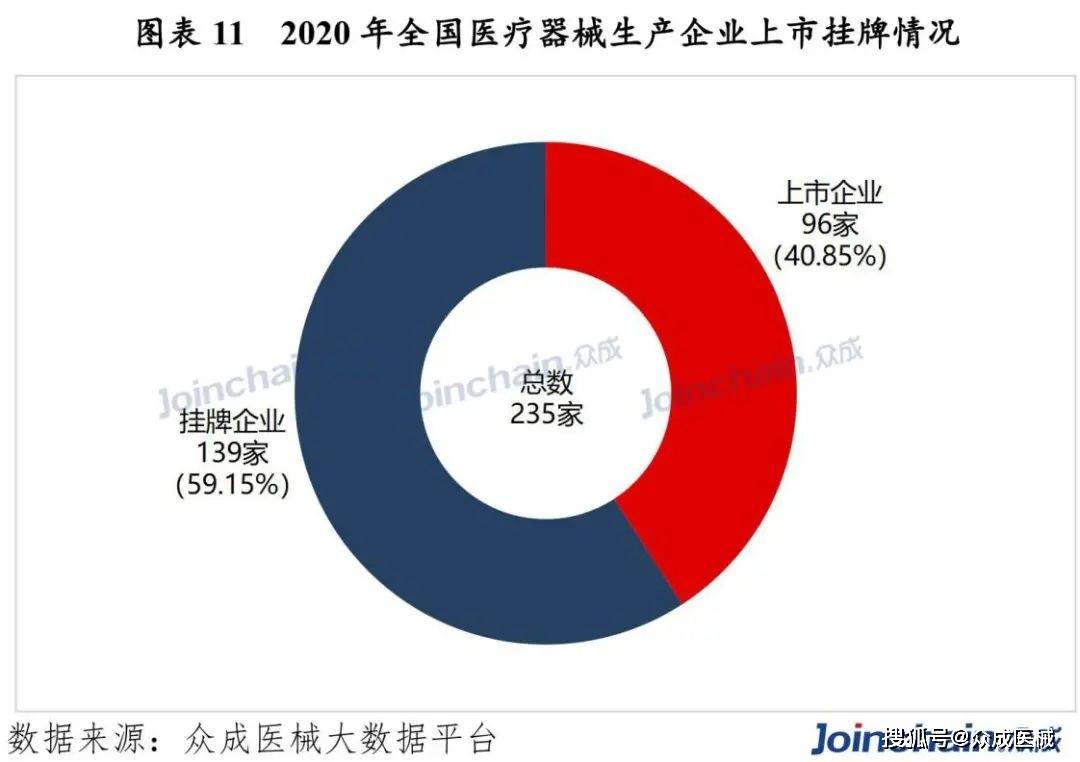 医疗器械gdp是哪些企业_医疗器械