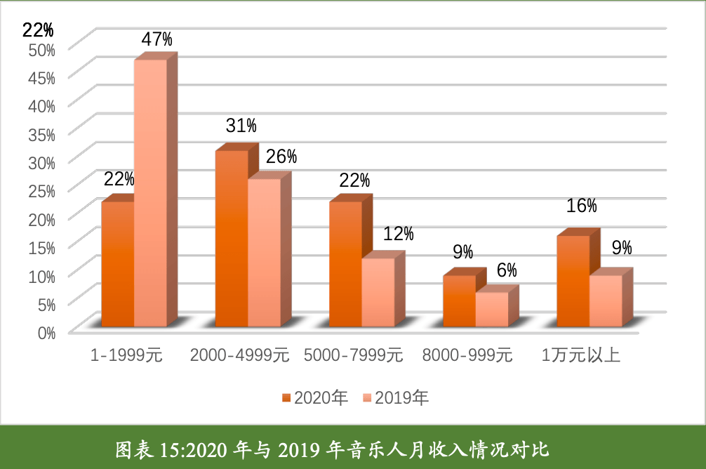 音乐与人口_人口与国情手抄报(2)