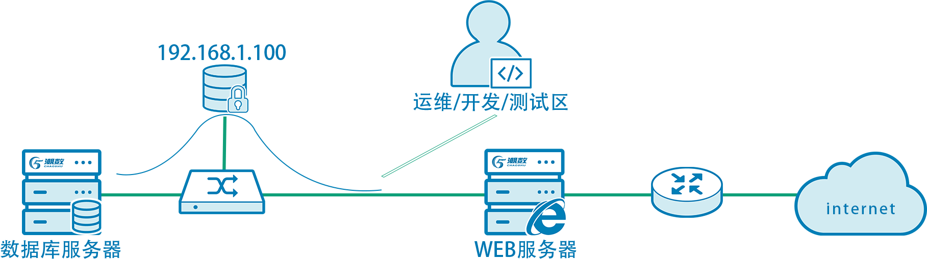 分布式数据库链路加密  第1张
