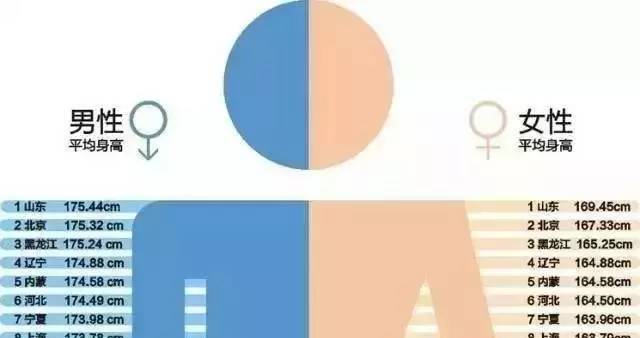 中国人均身高_中国人均寿命变化图(2)