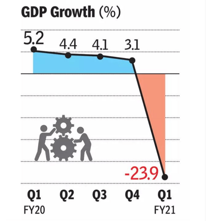 2021印度gdp_印度各邦gdp