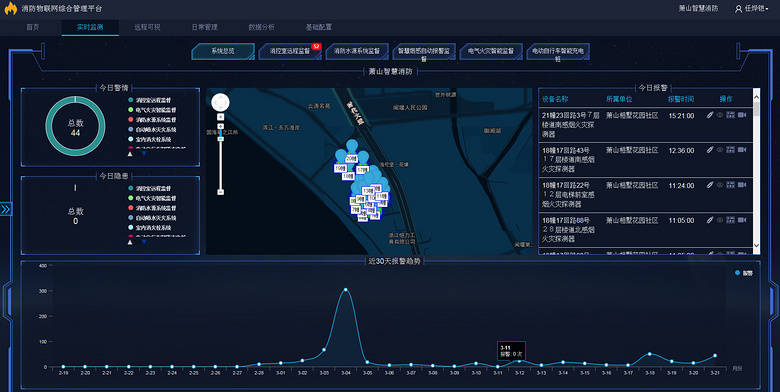 人口动态_人口动态目标折线图(3)