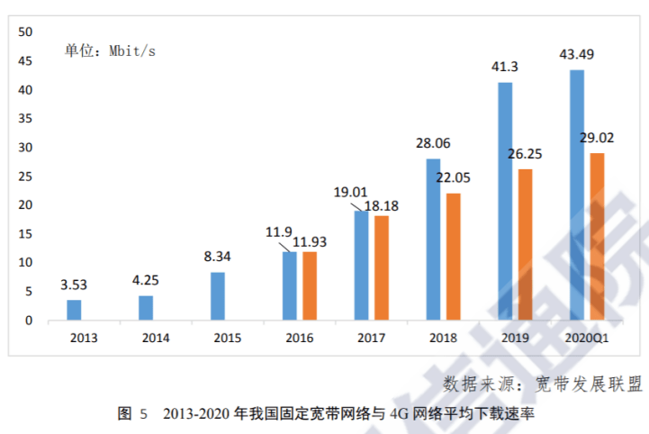 通信运营商|实测：4G网速稳中有升 个别场所“进场难”影响体验