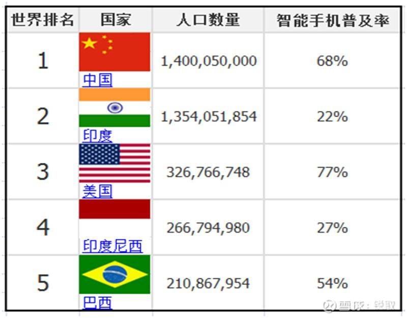 人口数上是什么字_常住人口登记卡是什么(2)