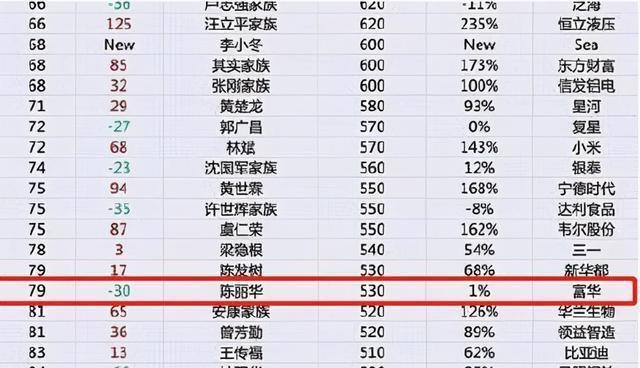 胡润排行榜_胡润世界500强图片(4)