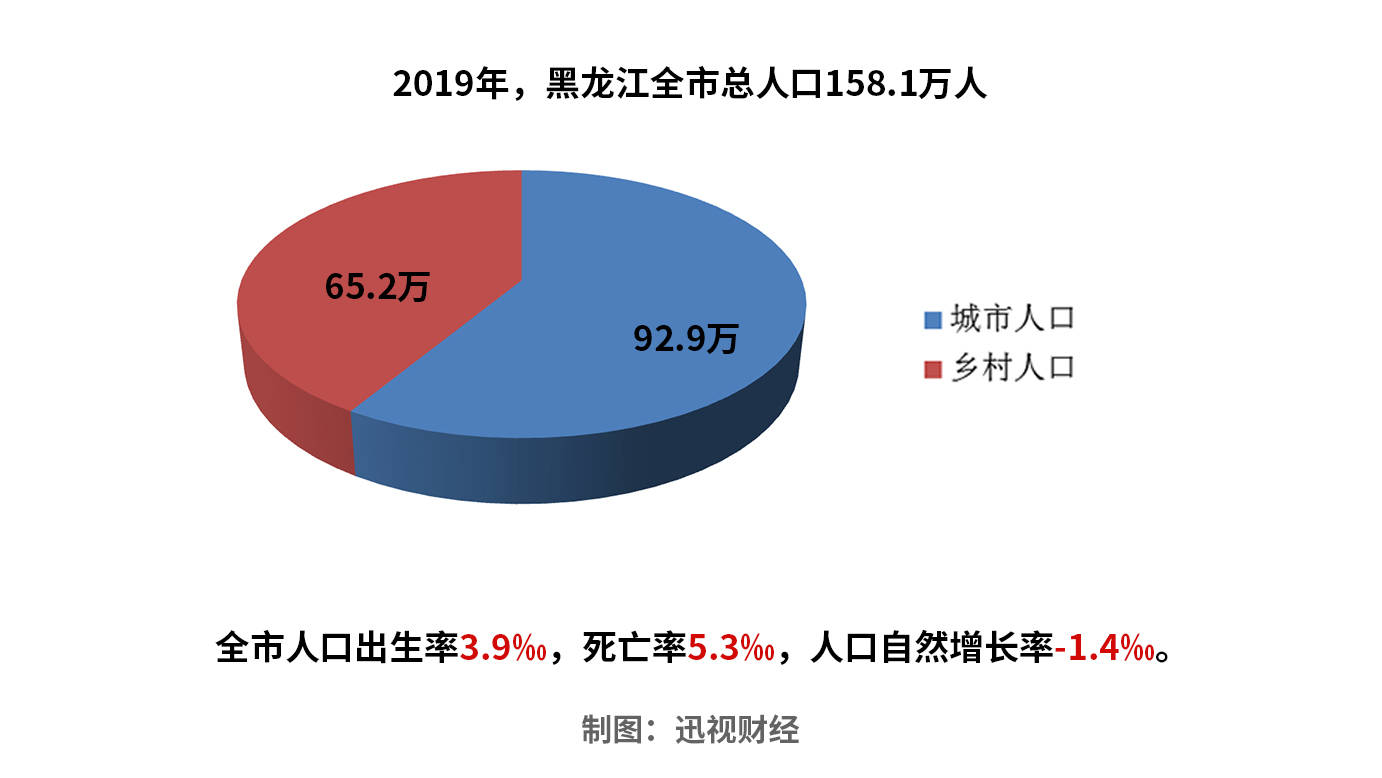 人口专家_买房难 养娃难 2.4亿单身人口告诉你独居生活有多香(2)