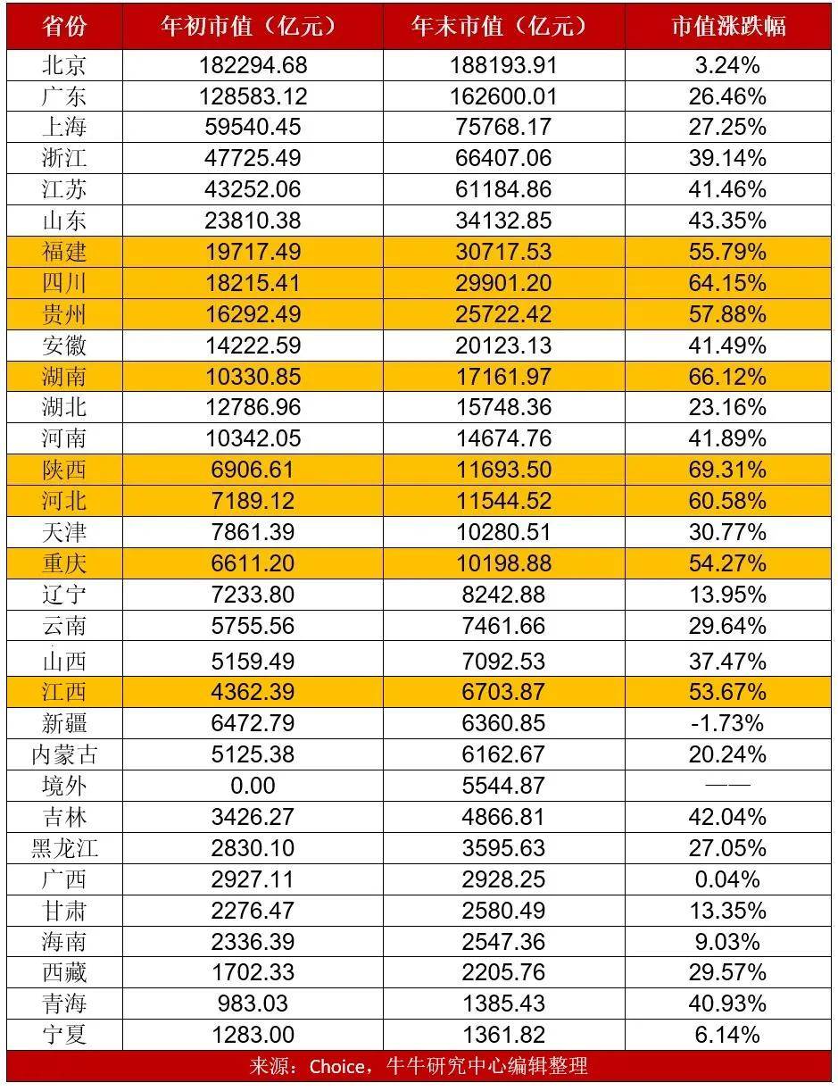 陕西公司排名_陕西大学排名一览表(2)