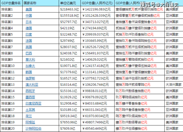 单论gdp(2)