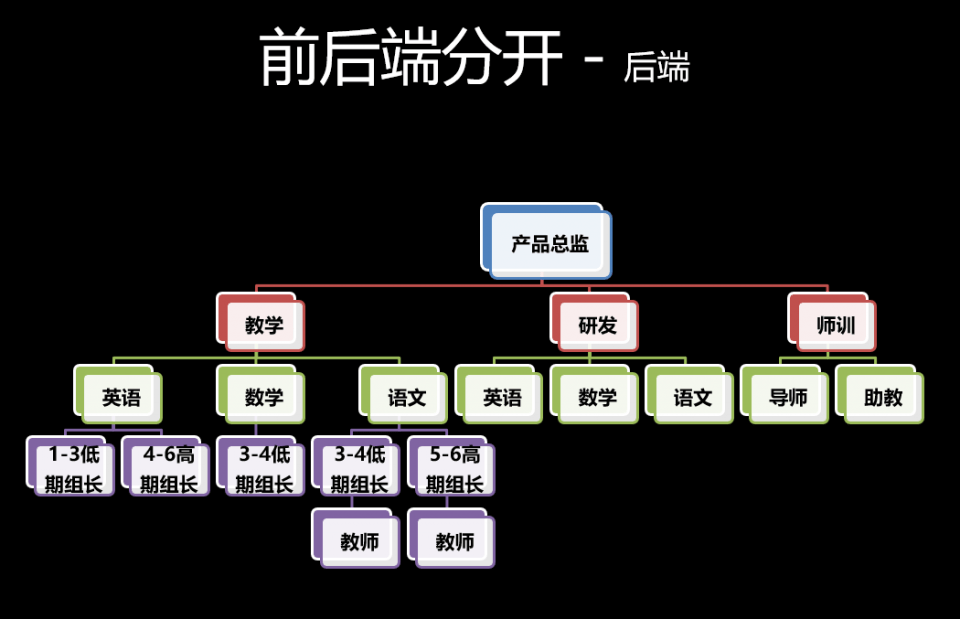 以新东方为例,教培机构在发展的过程中,必须经历哪五个阶段?