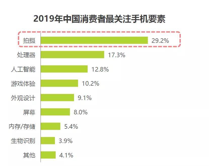 新风|智能手机创新下半场，谁会成为新风口？