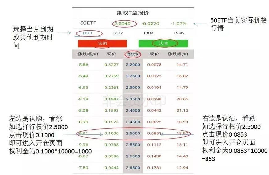 etf如何交易操作视频