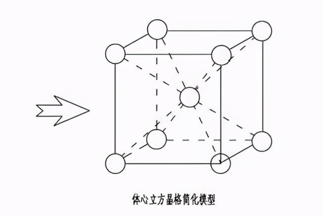 7wt%时,mg-li合金的组织中除了密排六方结构的基体相外,还会出现体心