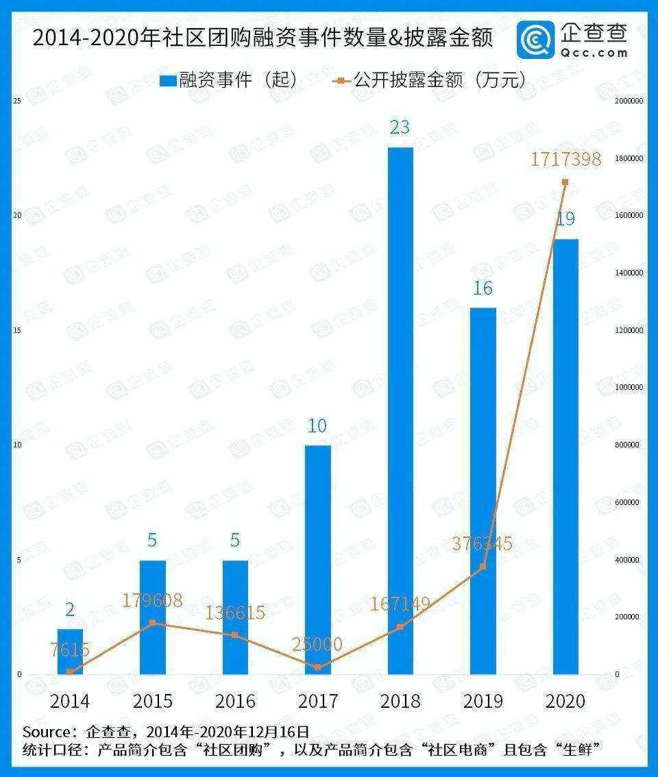 可以被计入gdp的是家庭主妇_排行 几天后,这些省份GDP将大幅上调(2)