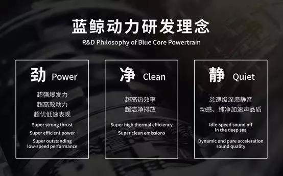 技术|难度并不亚于嫦娥探月，此技术突破后，中国汽车未来可期!