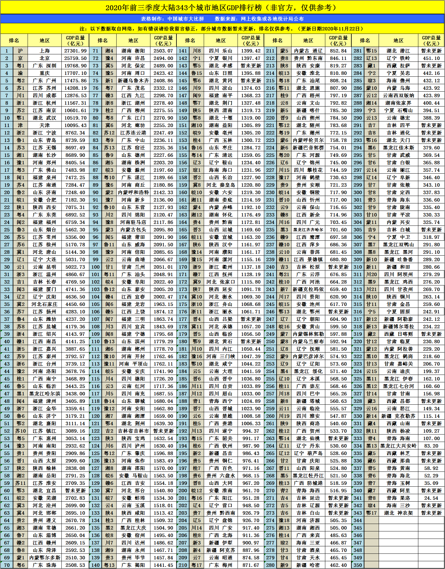 2020攀枝花GDP_攀枝花图片花朵