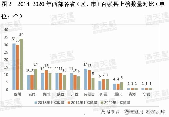 县域经济总量百强县_经济全球化(2)