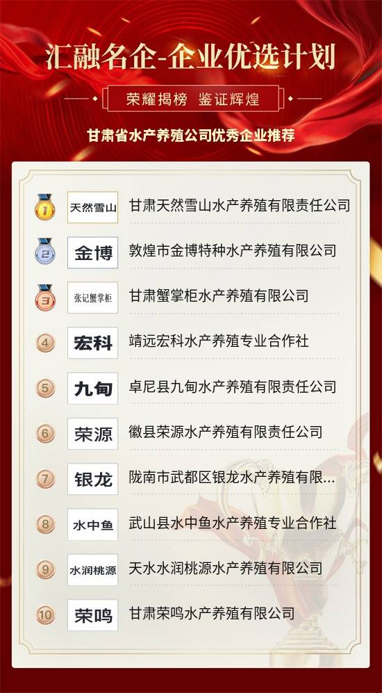 水产养殖排名_水产养殖图片(3)