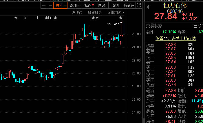 恒力石化GDP如何算_恒力石化照片(3)