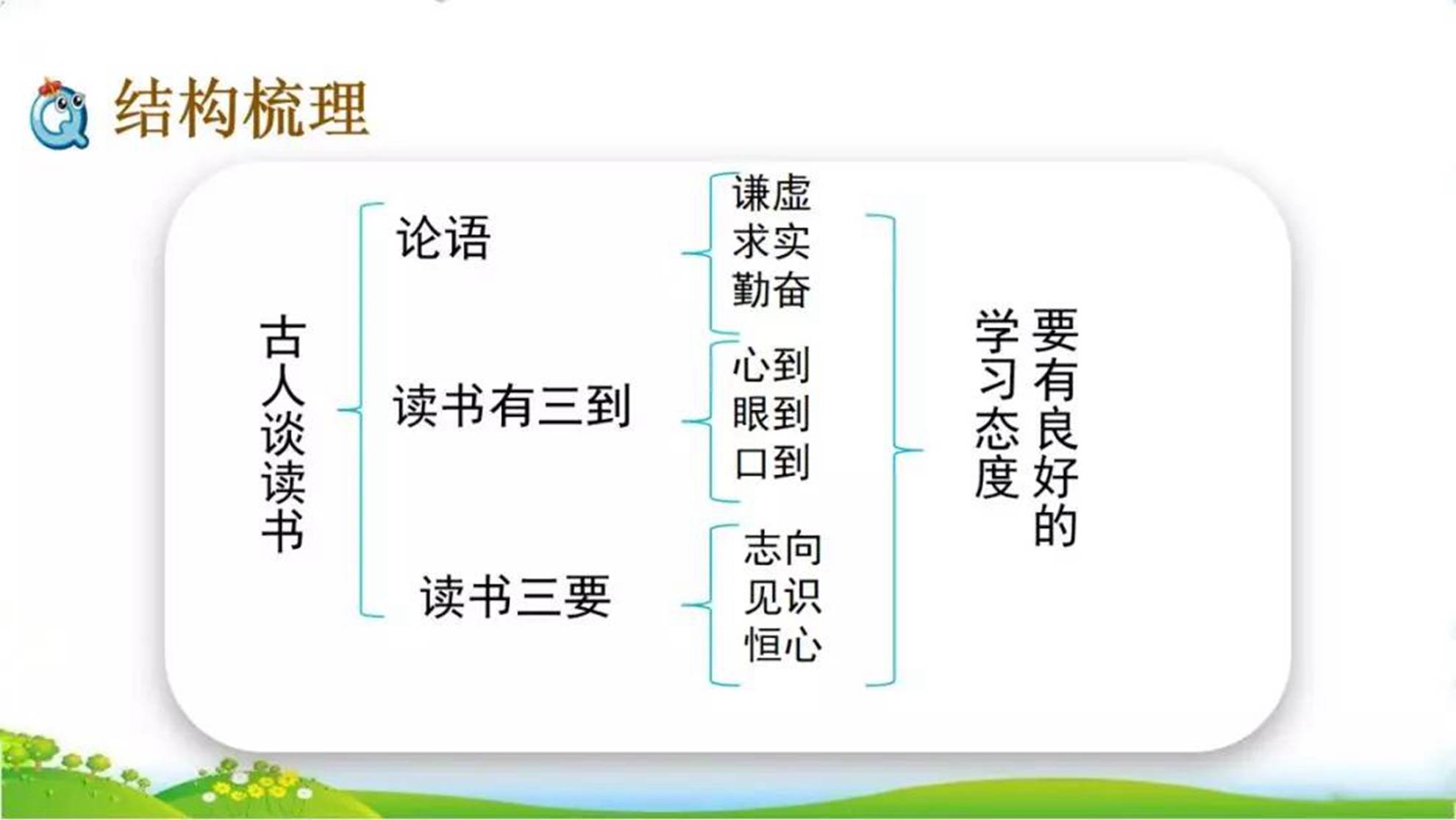 五上语文25课古人谈读书知识点教学之一