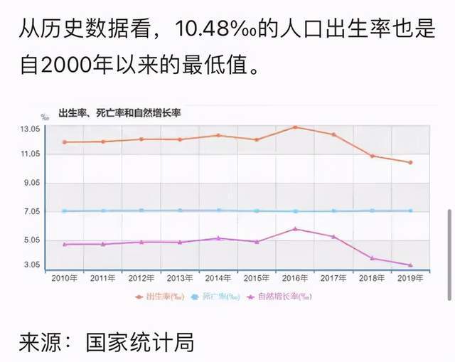 四川出生人口_中国历年出生人口趋势一览 1949 2019(3)