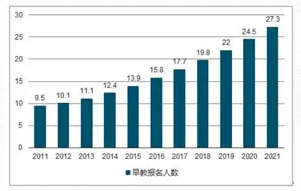 早教品牌全国排名_重磅!全国十大早教品牌排名出炉了,前三强