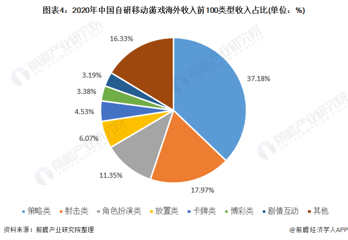 2020年游戏占gdp_中国gdp2020年(3)